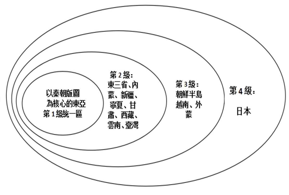 東亞地緣政治規律與香港的位置——給香港750萬市民的忠言-三策智库